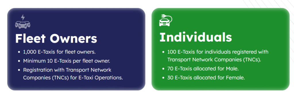e-taxi punjab gov pk